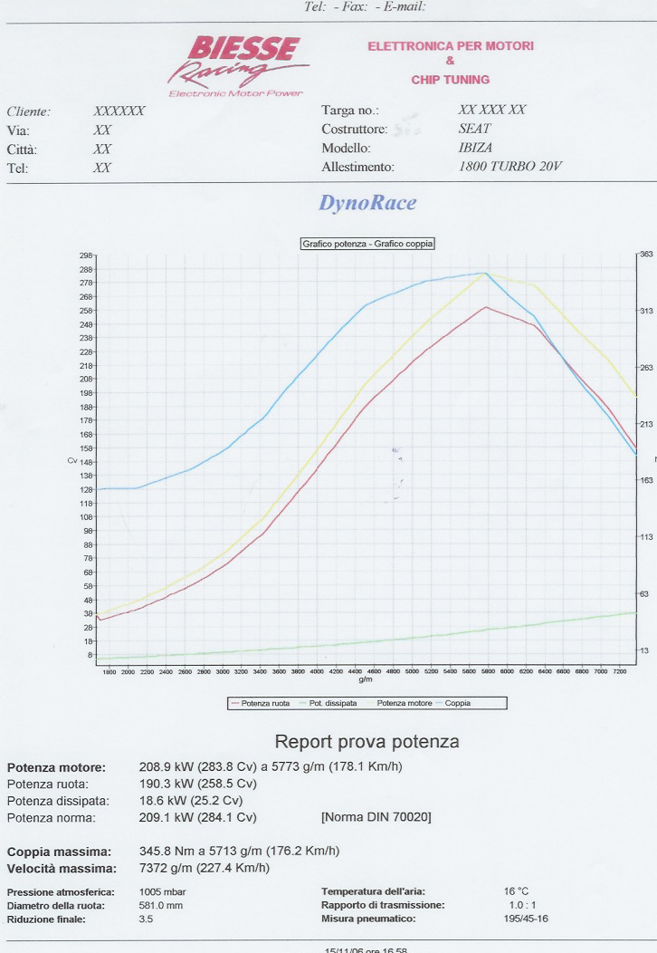 2000  Seat Ibiza 1.8 20v T Dyno Graph