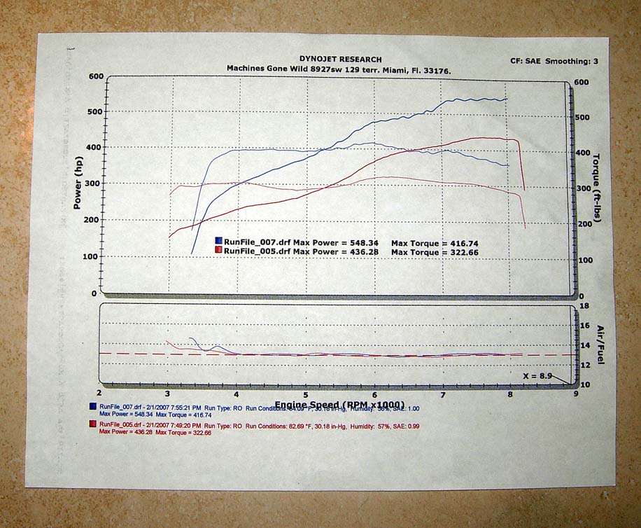 2006  BMW M6 Nitrous ASR Exhaust Dyno Graph