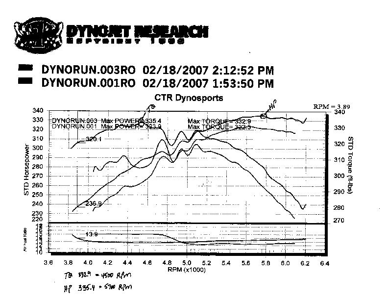2005  Dodge Ram 1500 SLT QC Dyno Graph