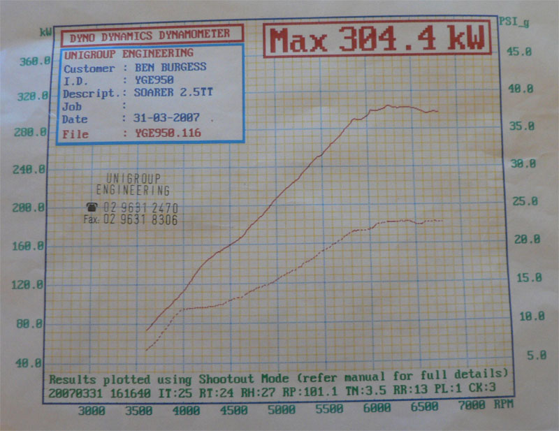 1991  Lexus Soarer GT-TL Turbo Dyno Graph