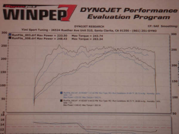 2007  Subaru Legacy GT Limited Dyno Graph