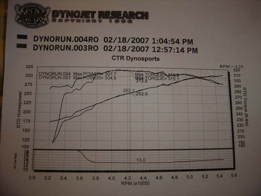 2004  Dodge Ram 1500 SLT QuadCab Dyno Graph