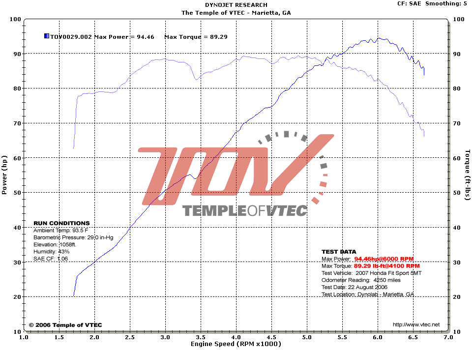 2007  Honda FIT  Dyno Graph