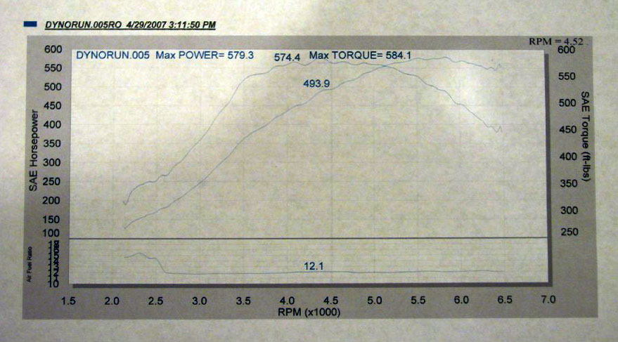 2006  Pontiac GTO APS Twin Turbo Dyno Graph