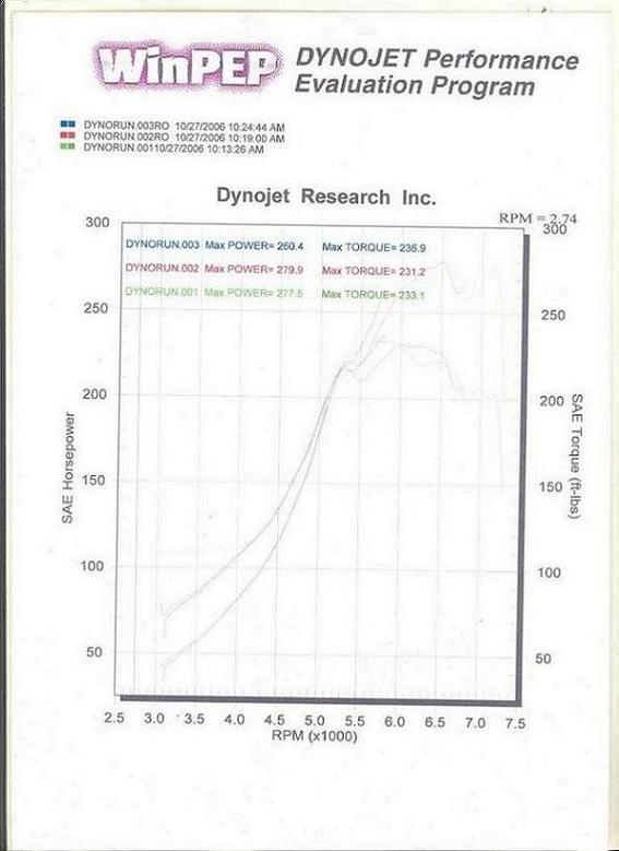 1993  Mazda Miata MX5 Turbo Dyno Graph