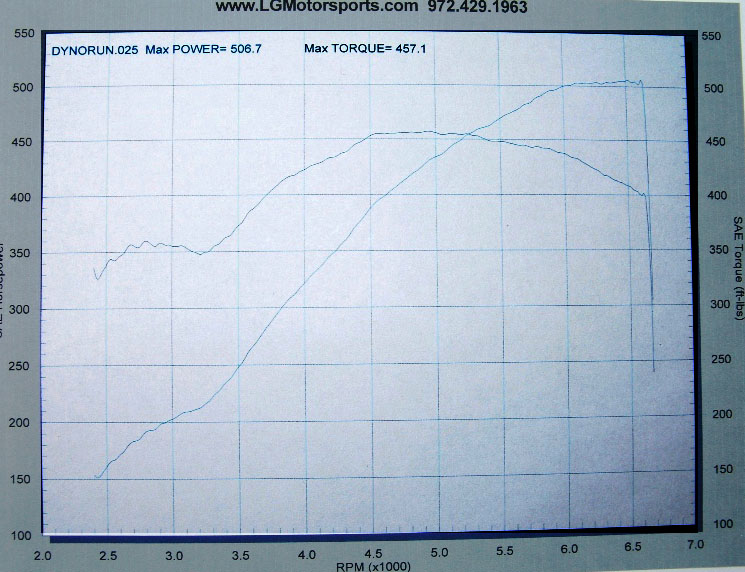 2008  Chevrolet Corvette LS3 Headers Cam Tune Intake Dyno Graph