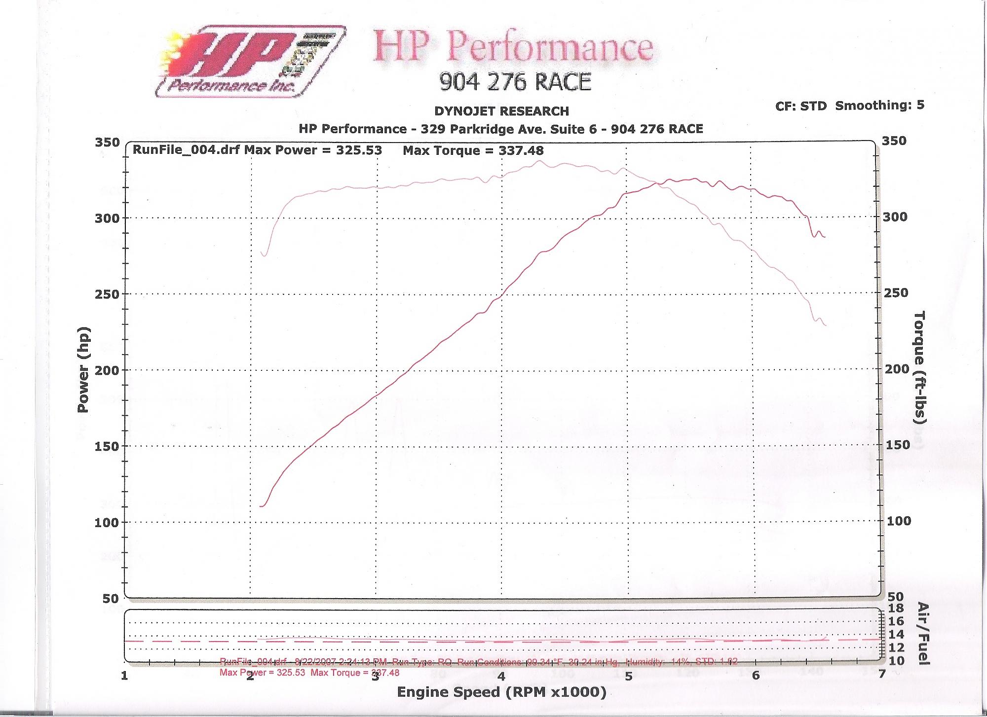 2004  Pontiac GTO Headers Exhaust Intake Dyno Graph