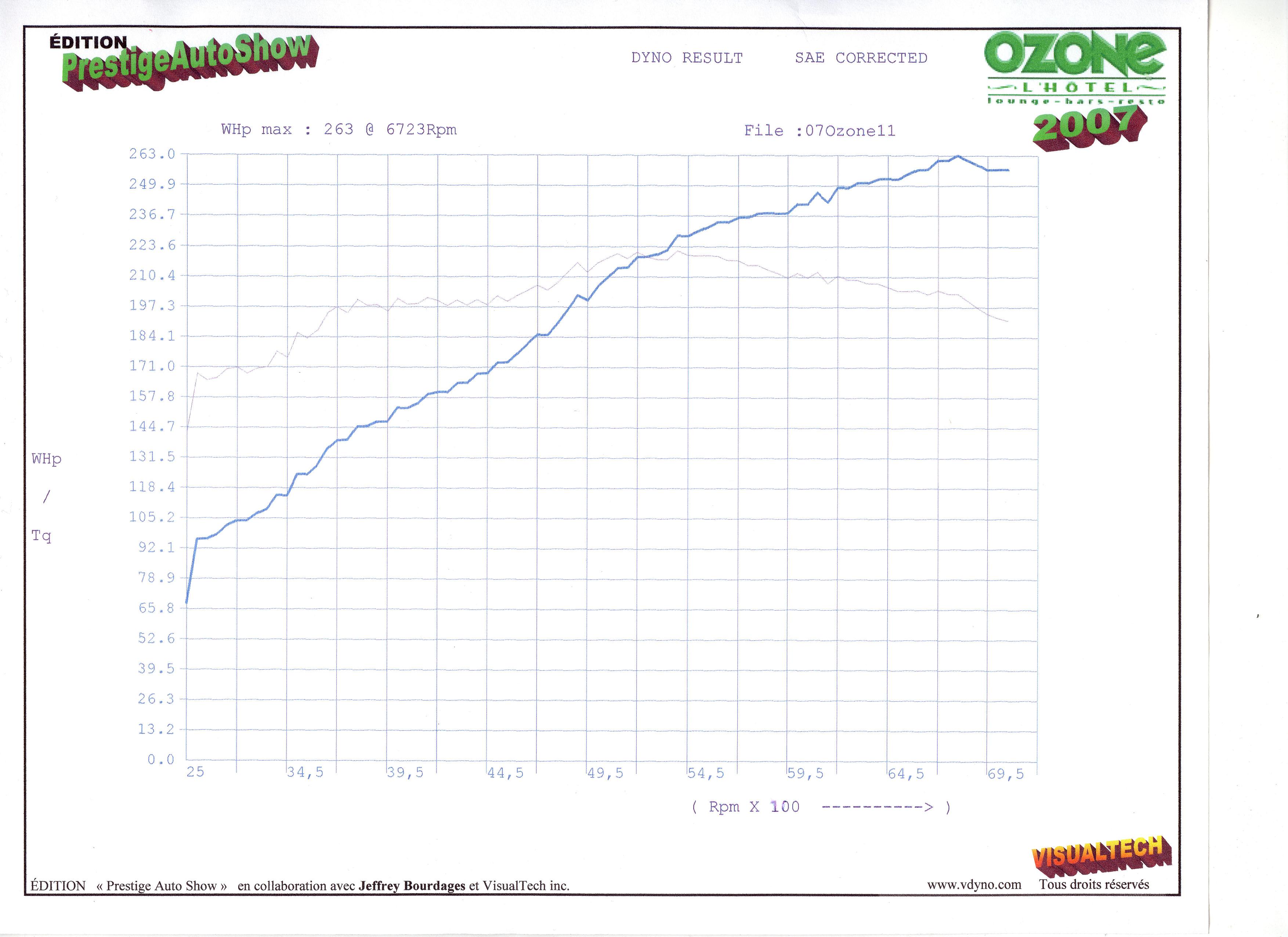 2002  Nissan Altima 3.5SE Dyno Graph