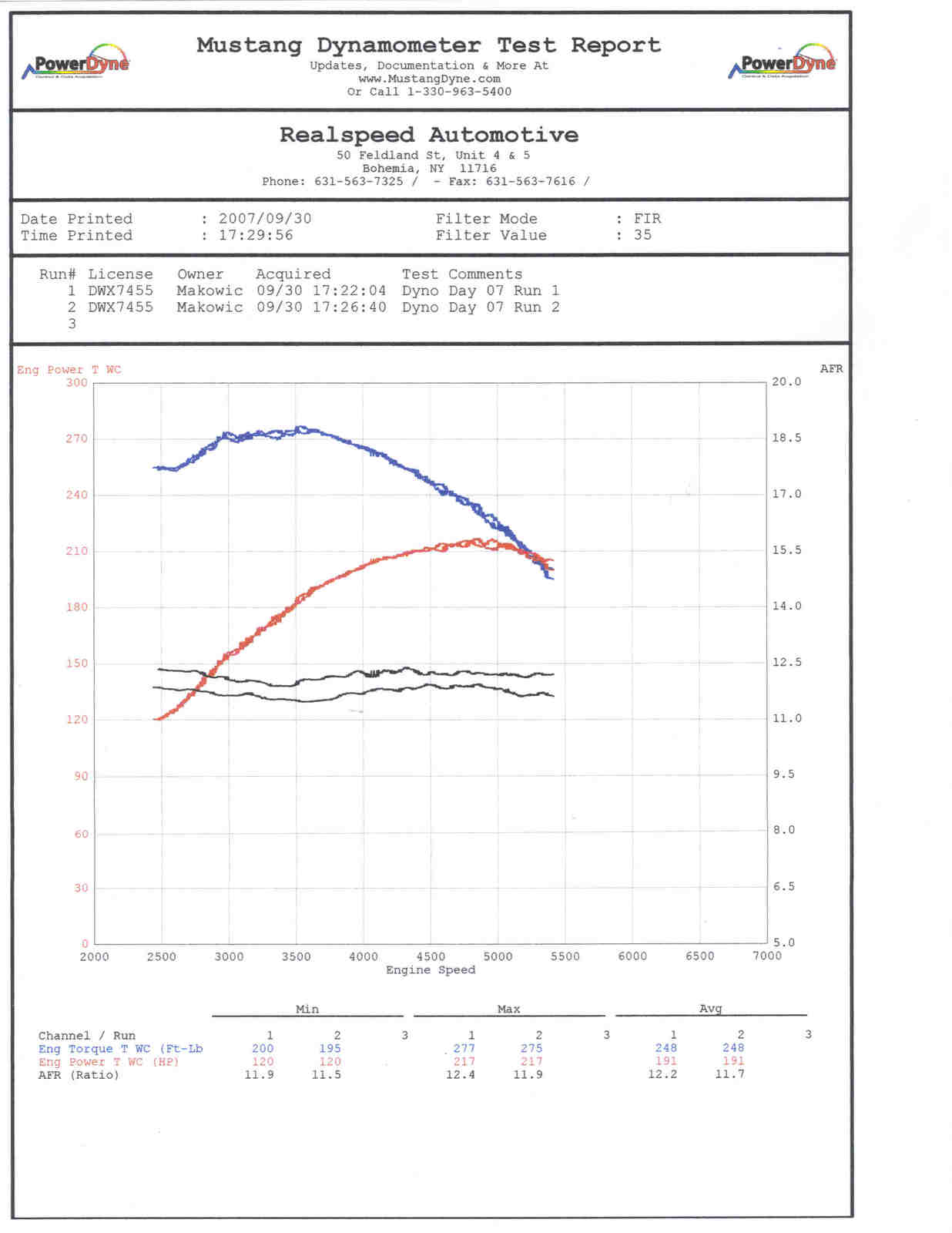 1994  Ford Mustang GT Dyno Graph