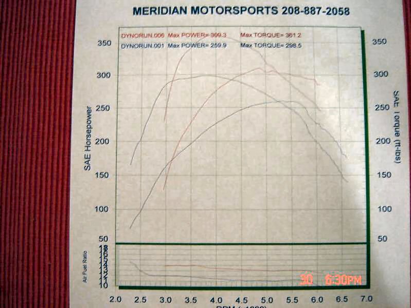 2008  Mazda 3 Mazdaspeed 3 Dyno Graph