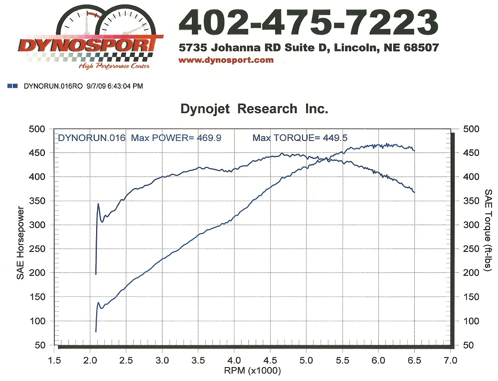 2005  Pontiac GTO N/A Stroked L92 - 402 CID Dyno Graph