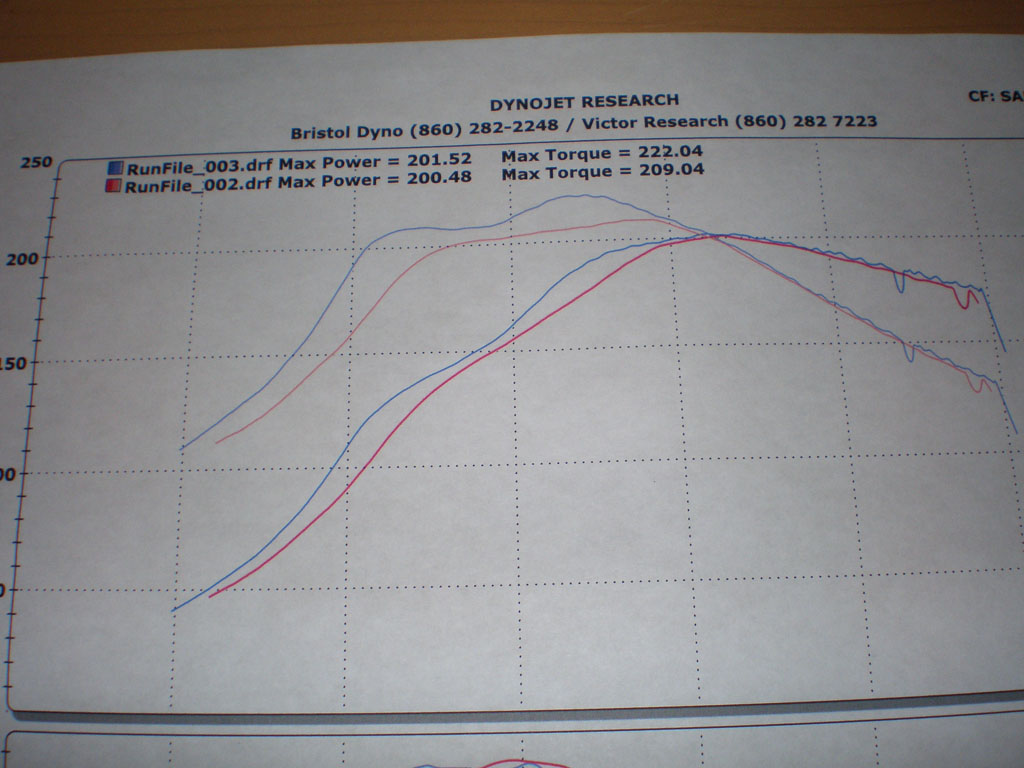 1995  Ford Escort GT Dyno Graph