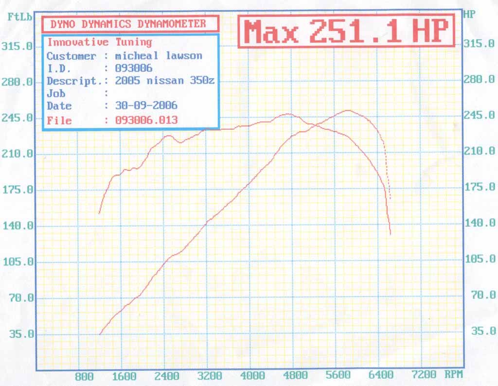 2005  Nissan 350Z Base Dyno Graph