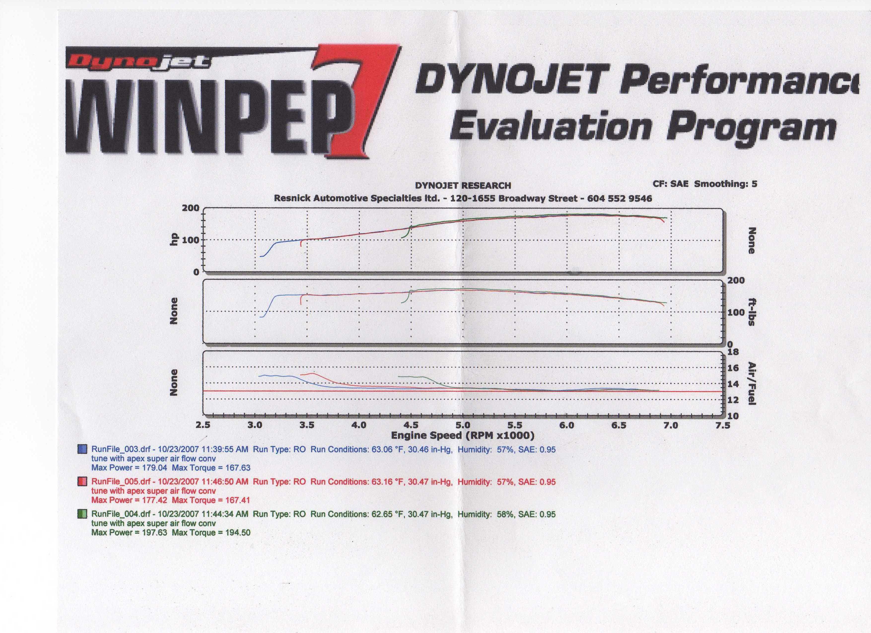 1998  Nissan Maxima SE Dyno Graph