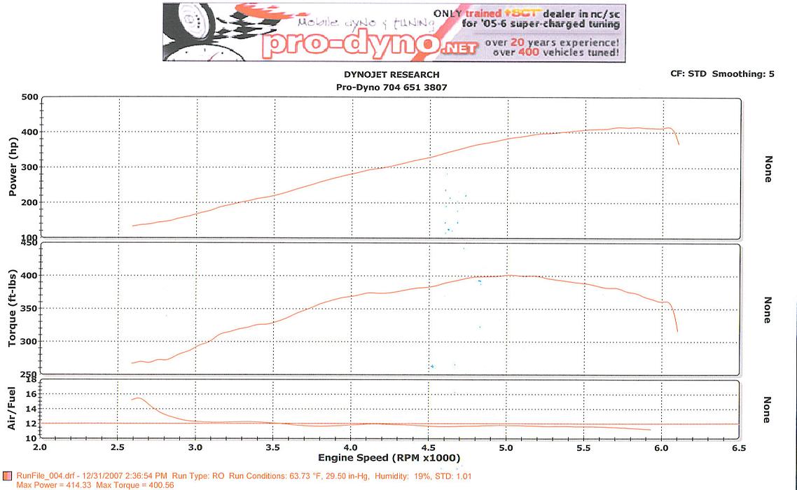 1996  Ford Mustang Saleen Dyno Graph