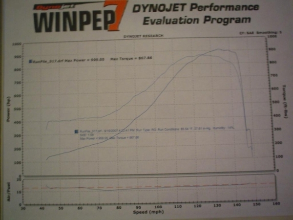 1999  Dodge Viper CPE Twin Turbo Dyno Graph