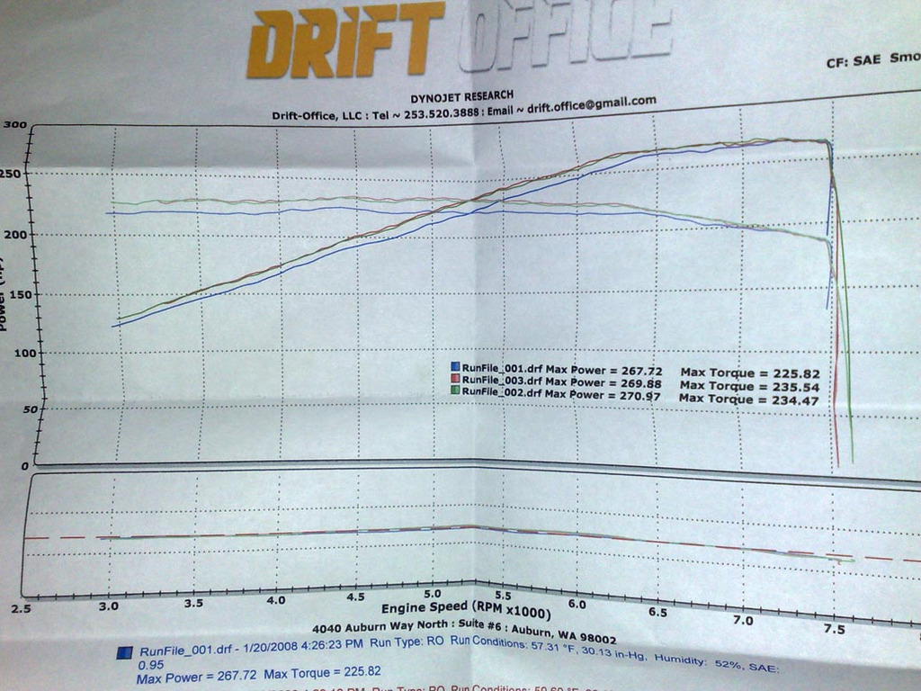 2008  Infiniti G37 S Dyno Graph