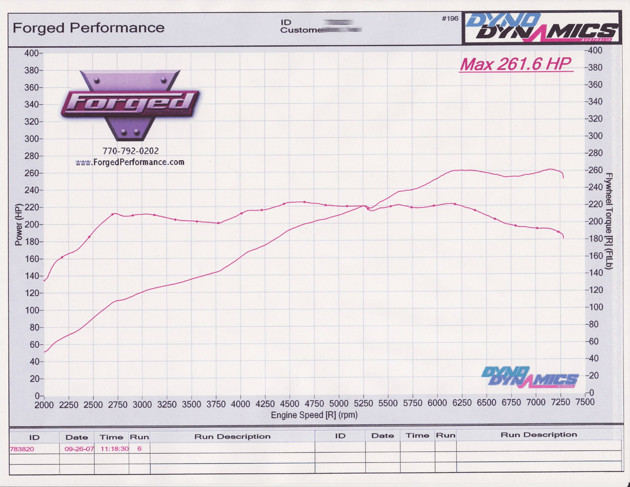 2006  Porsche Cayman S Dyno Graph