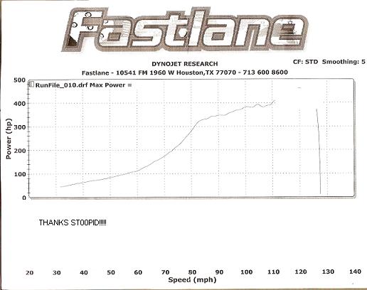 1999  Honda Civic Si Dyno Graph