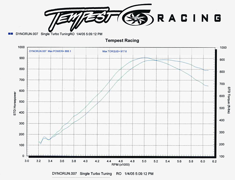 1988  Ford Mustang LX PT-74 Turbo Dyno Graph