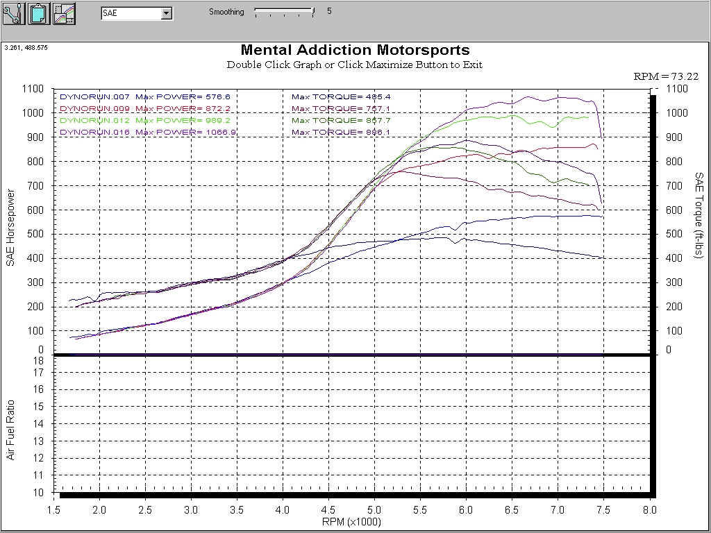 1995  Ford Mustang GT Twin Turbo Dyno Graph