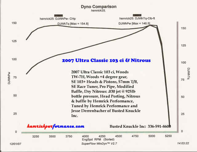 2007  Harley-Davidson Touring ULTRA CLASSIC Dyno Graph
