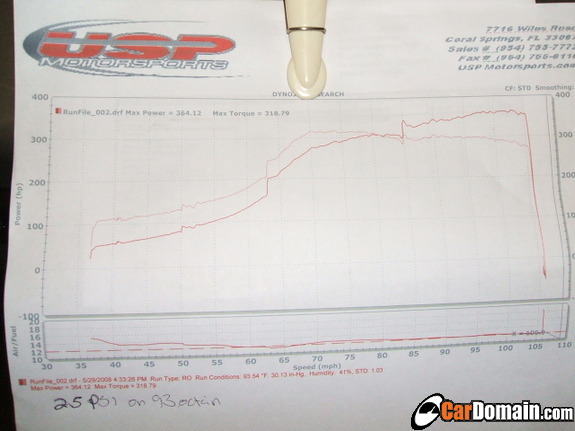 2001  Audi TT  Dyno Graph