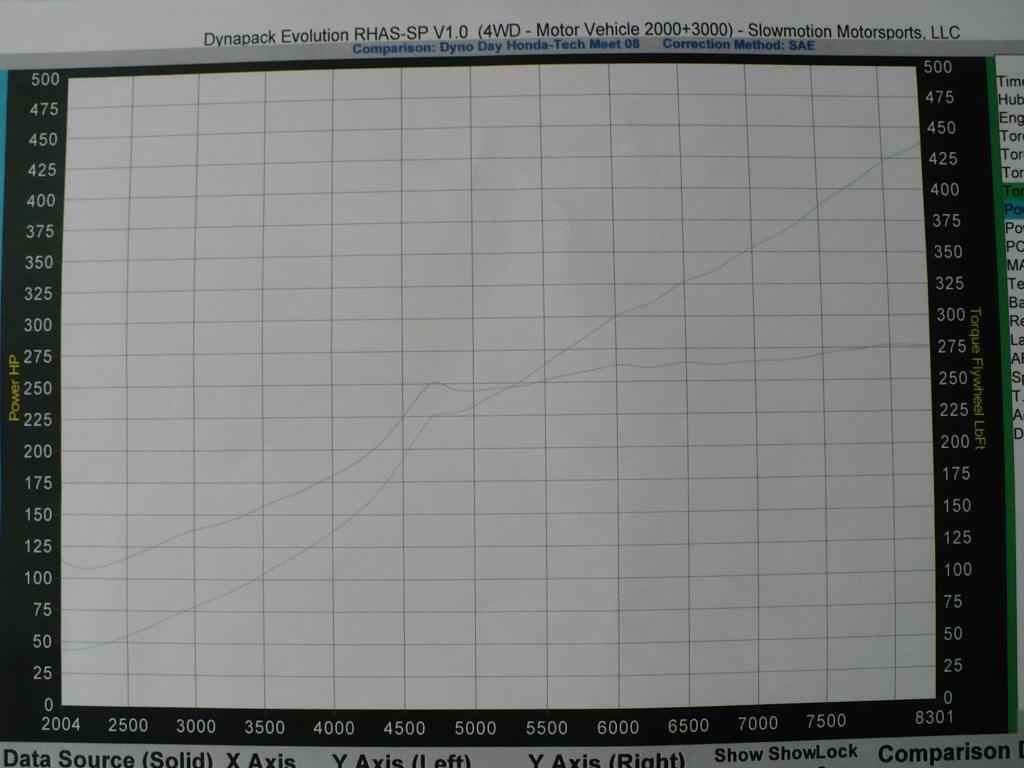 1994  Honda Civic CX Turbo Dyno Graph