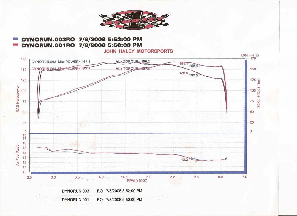 1998  BMW 323is  Dyno Graph