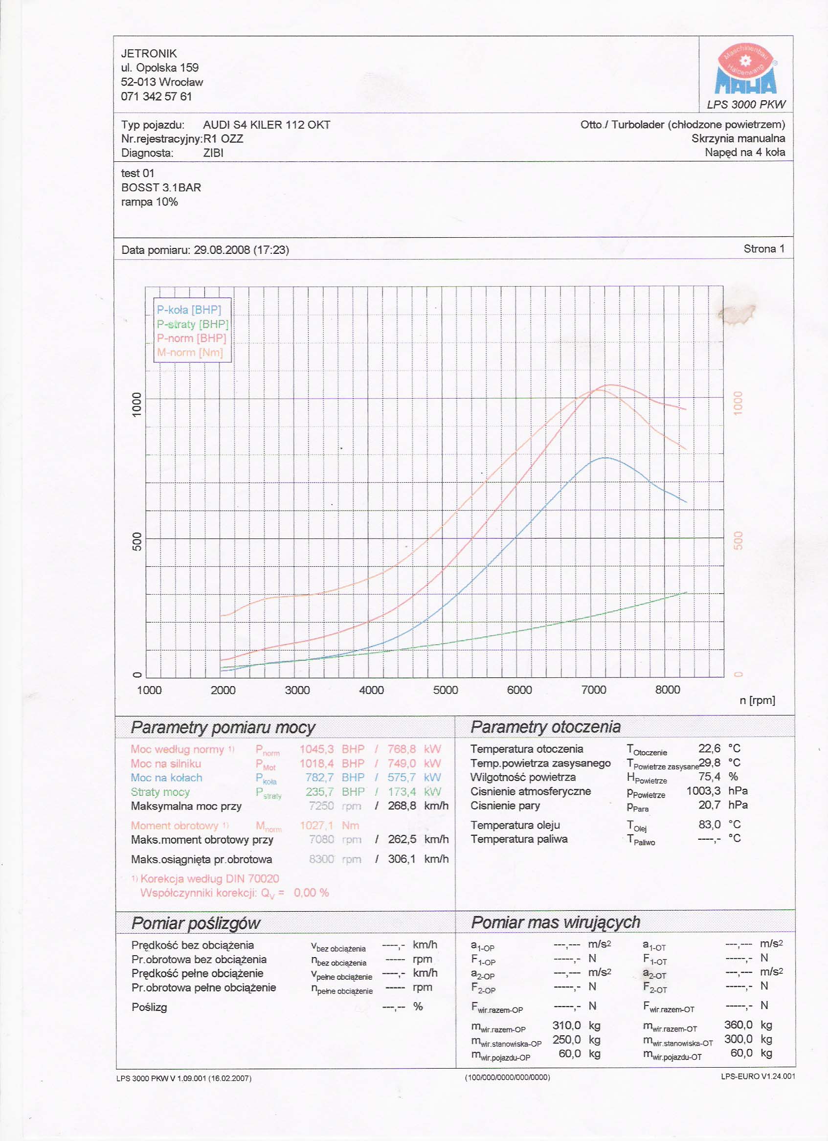 1998  Audi S4 Killer Dyno Graph