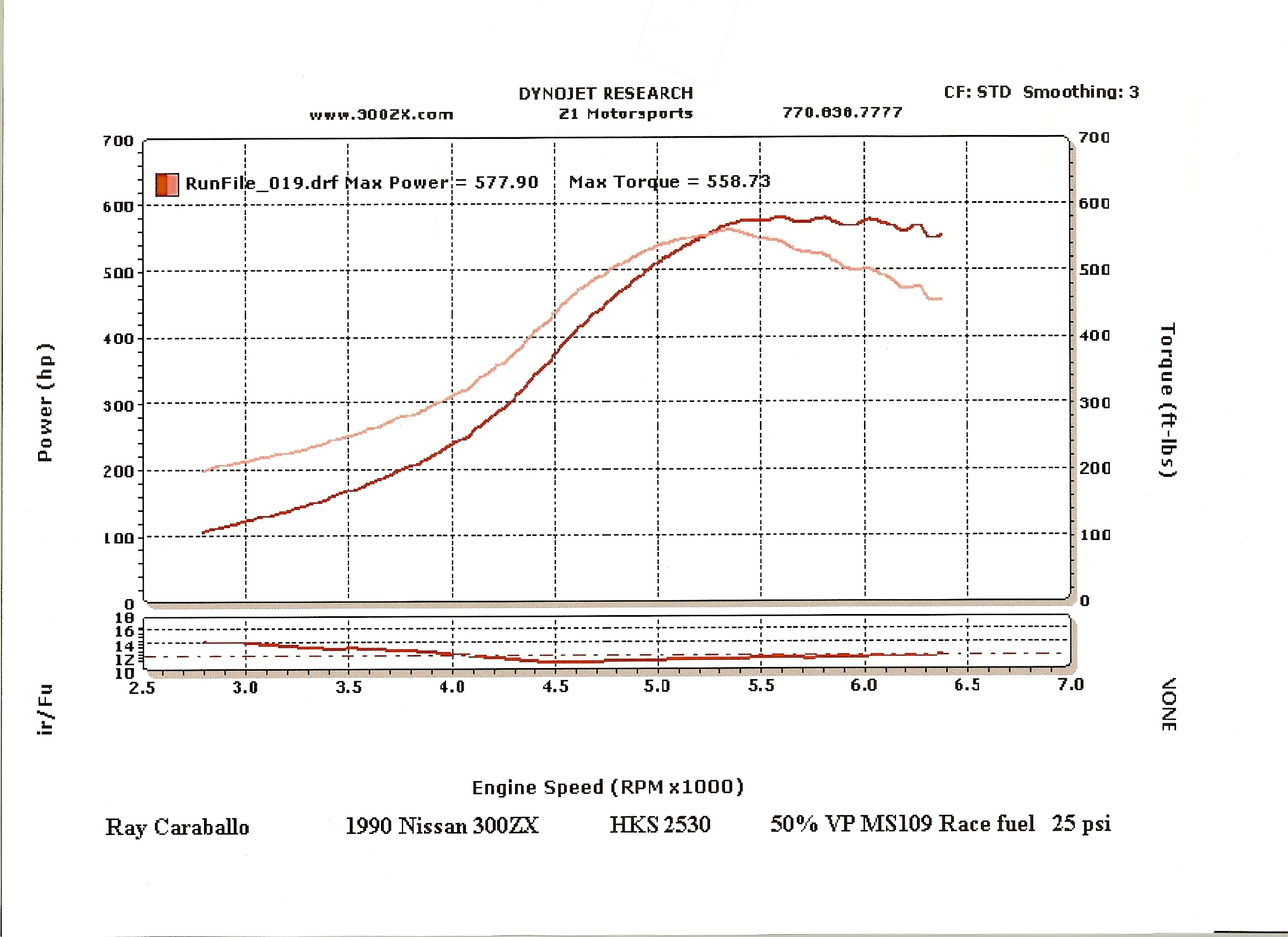 1990  Nissan 300ZX Twin Turbo Dyno Graph