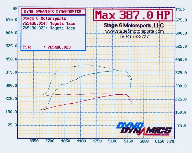 2003  Toyota Tacoma S-Runner Dyno Graph