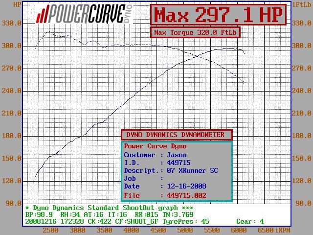 2007  Toyota Tacoma X-Runner Dyno Graph