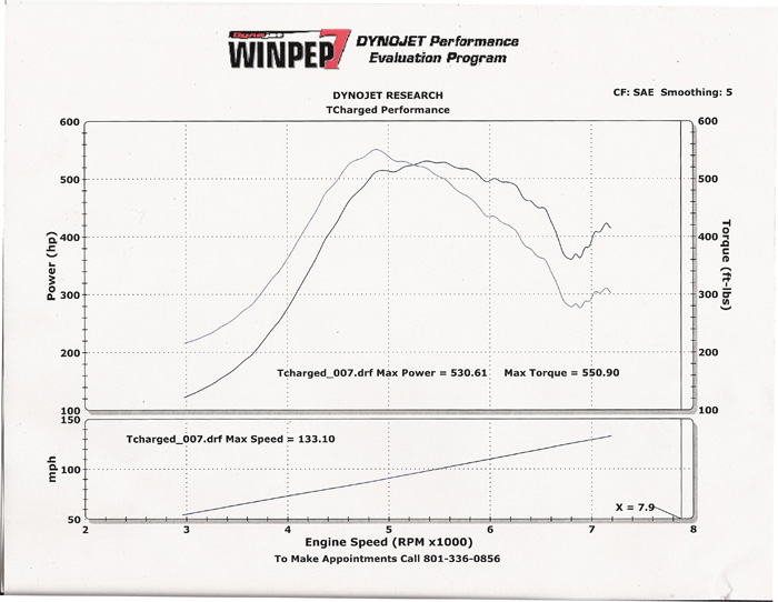 2001  Mitsubishi Galant ES V6 Dyno Graph
