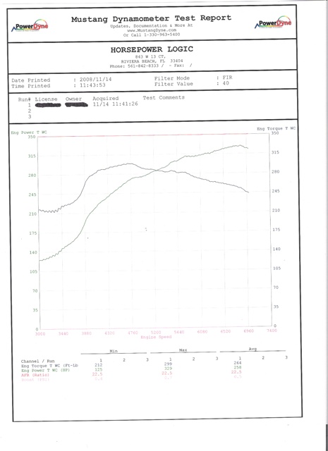 2009  Infiniti FX50 S AWD Dyno Graph