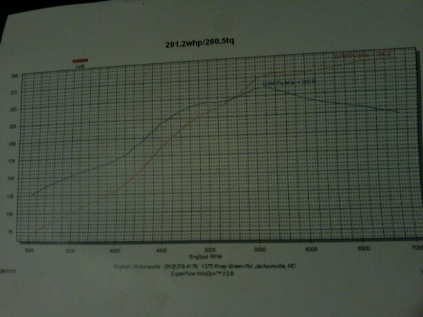 1995 Black Honda Accord EX  Dyno Graph