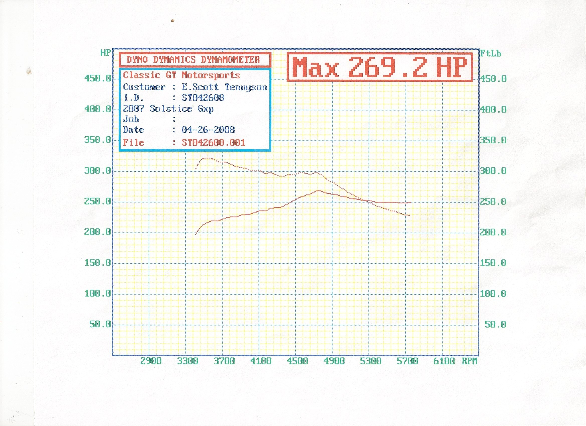 2007  Pontiac Solstice GXP Dyno Graph