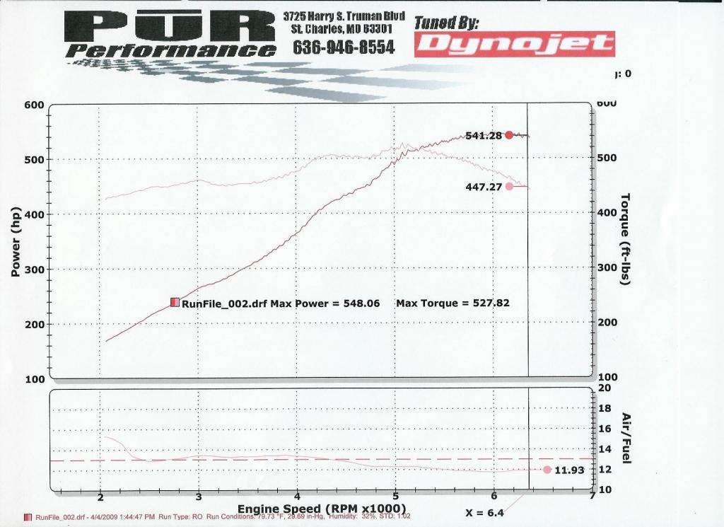 2009  Dodge Viper SRT10 Coupe Dyno Graph