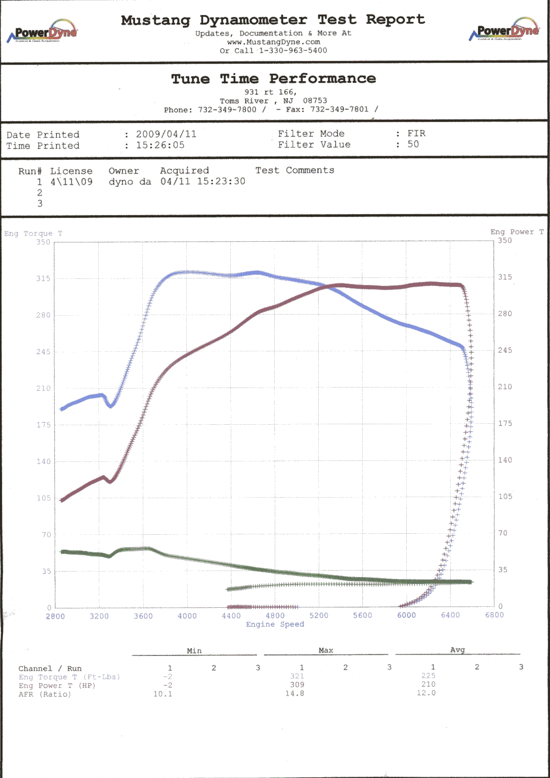 2007  Chevrolet Cobalt SS Supercharged Dyno Graph