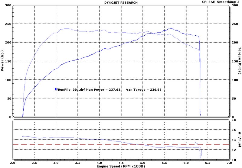 2009  Chevrolet Cobalt ss/tc Dyno Graph