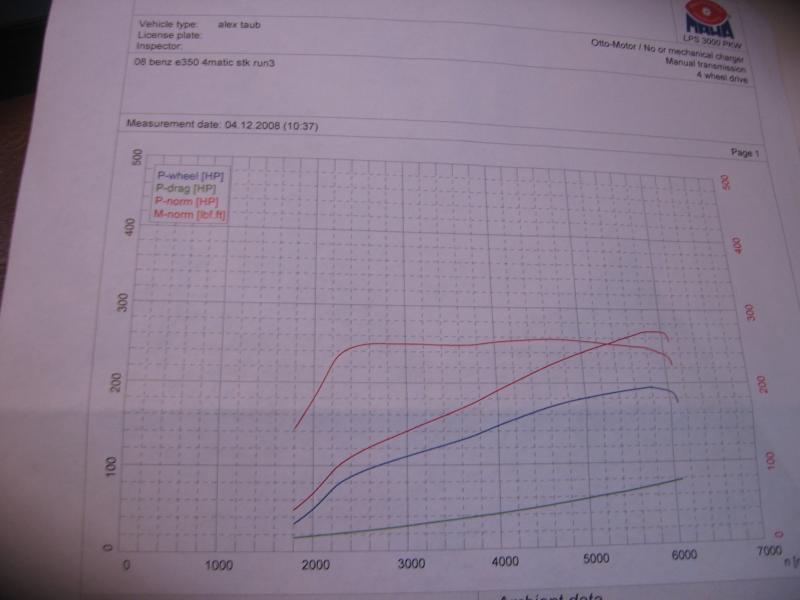 2008  Mercedes-Benz E350 4matic Brabus exhaust Dyno Graph