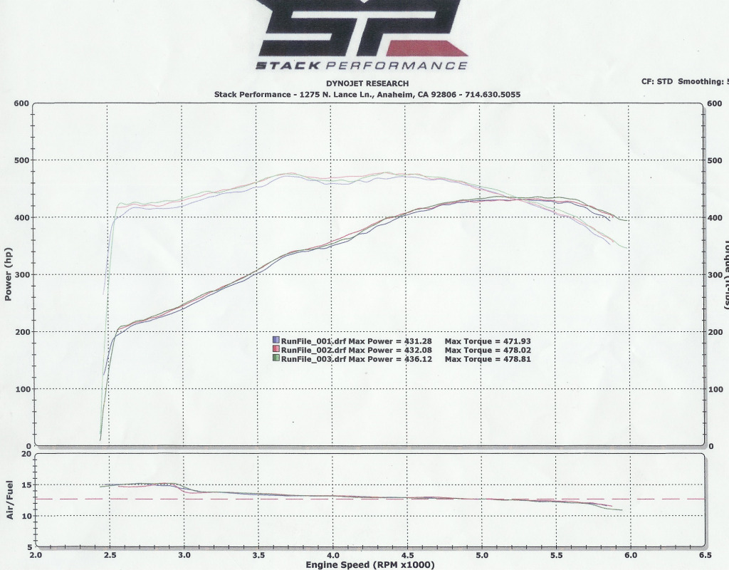 1998  Dodge Viper GTS Dyno Graph