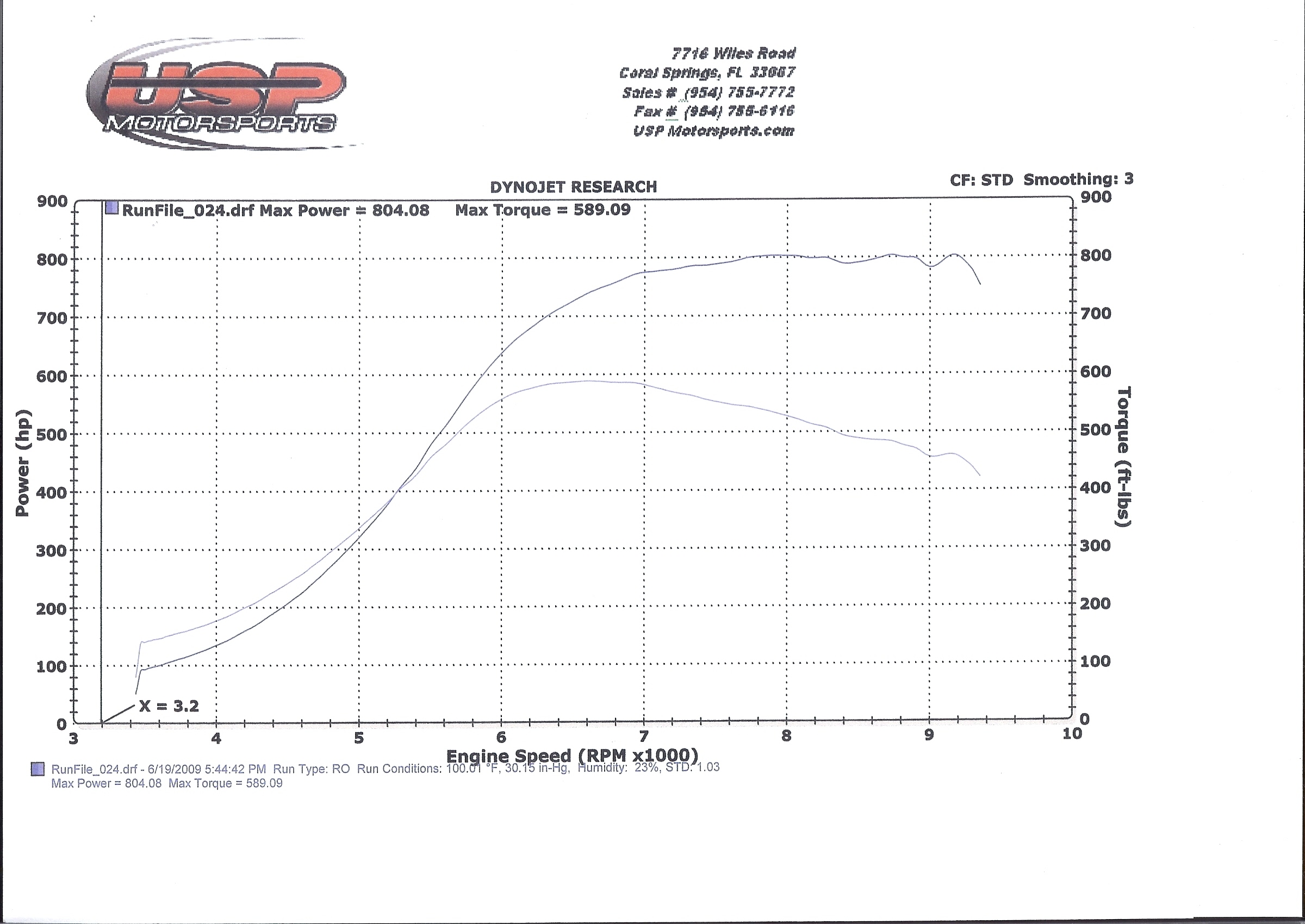2006  Mitsubishi Lancer EVO RS Dyno Graph