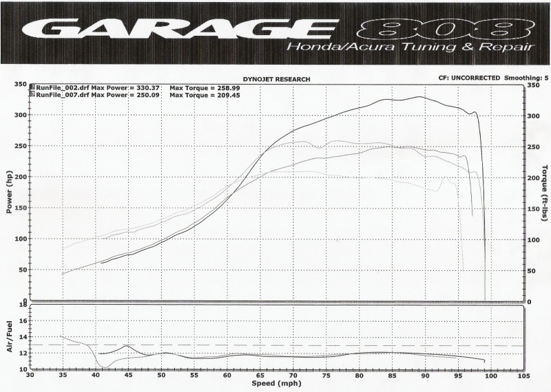 1997  Honda Civic DX Dyno Graph