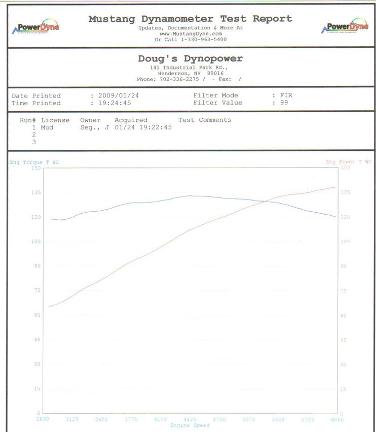 2007  Ford Focus ZX3 Dyno Graph