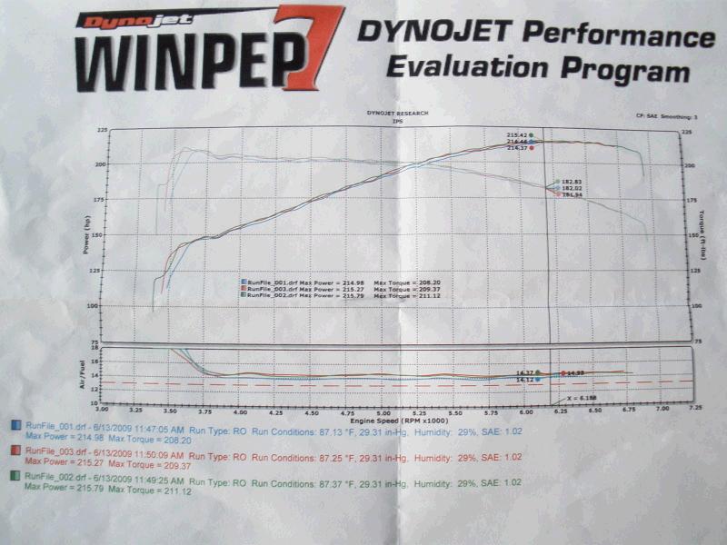 2007  Pontiac G6 GTP Dyno Graph