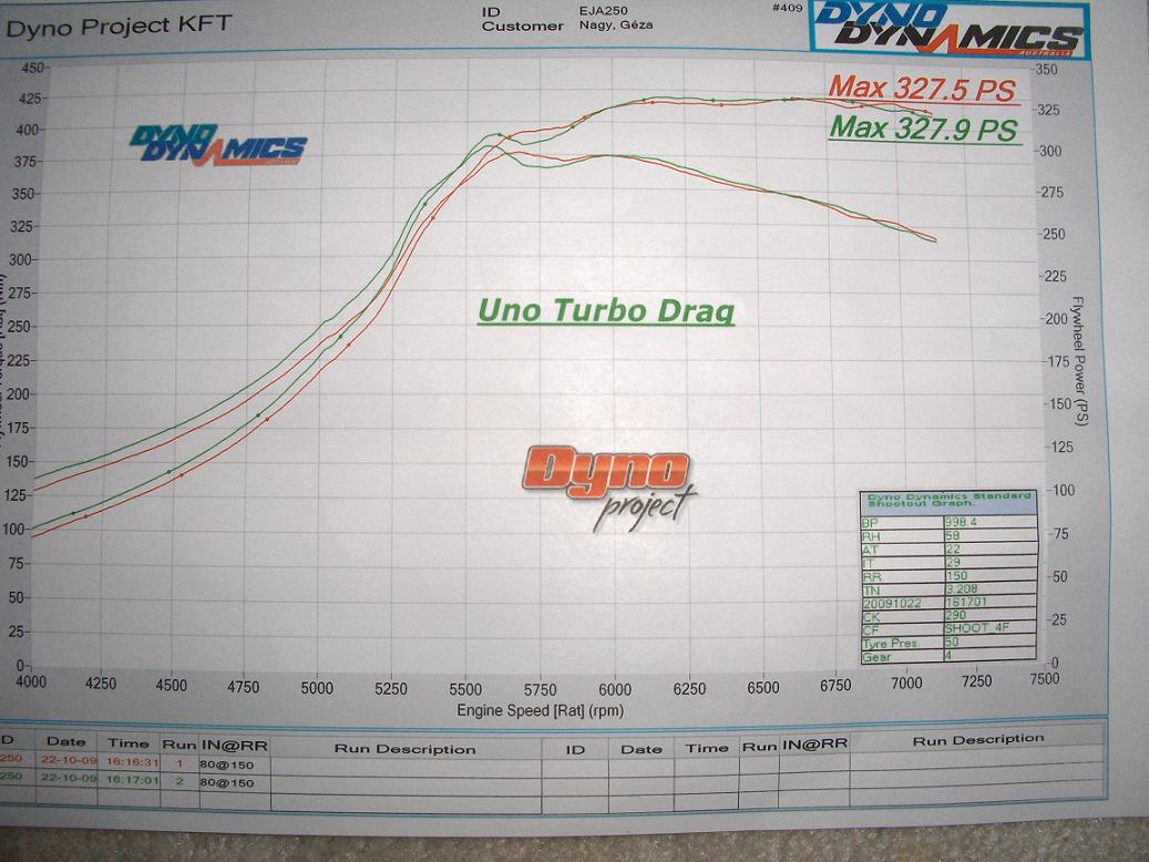 1990  Fiat Uno Turbo I.e. Dyno Graph