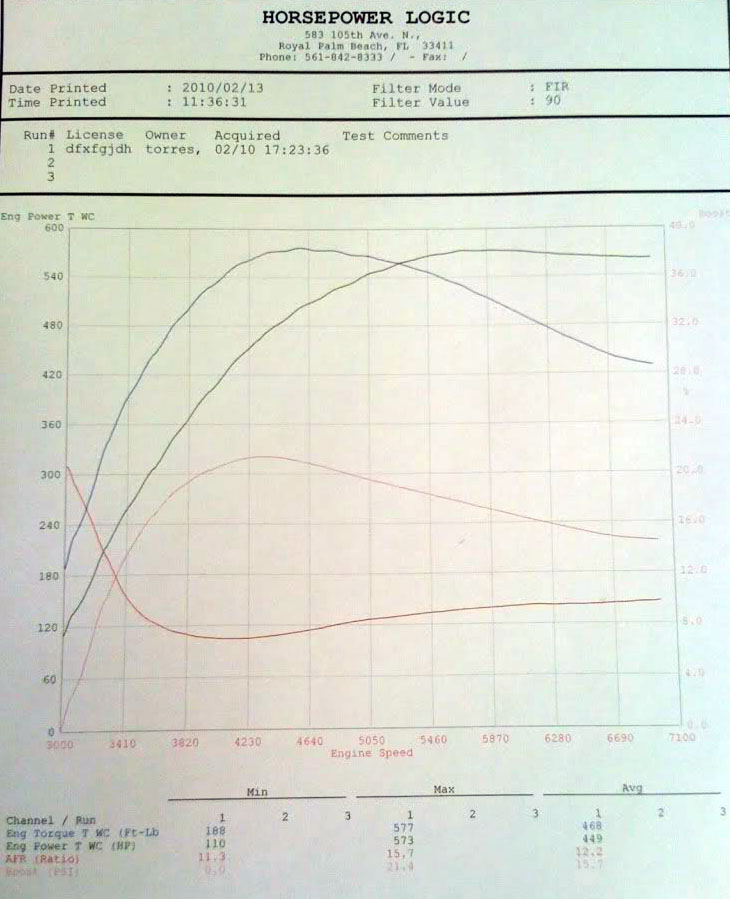 2009  Nissan GT-R  Dyno Graph
