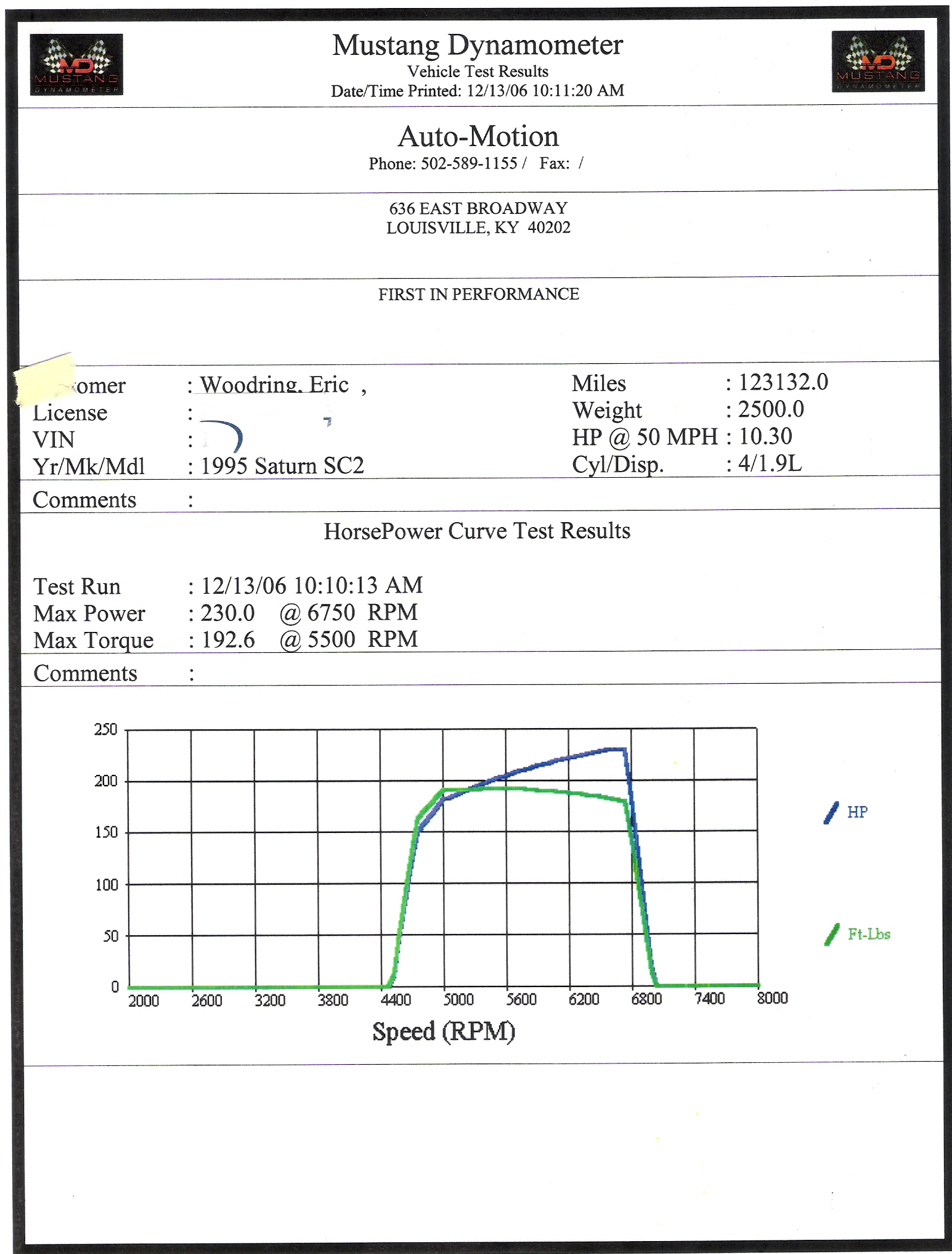 1995  Saturn SC2 Supercharged Dyno Graph