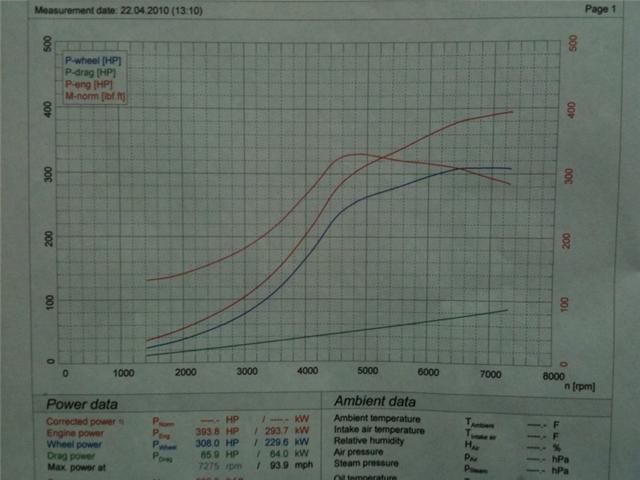 2005  Subaru Legacy GT Dyno Graph